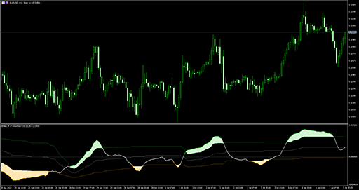 Ehlers inverse fisher transform of smoothed rsiの表示画像